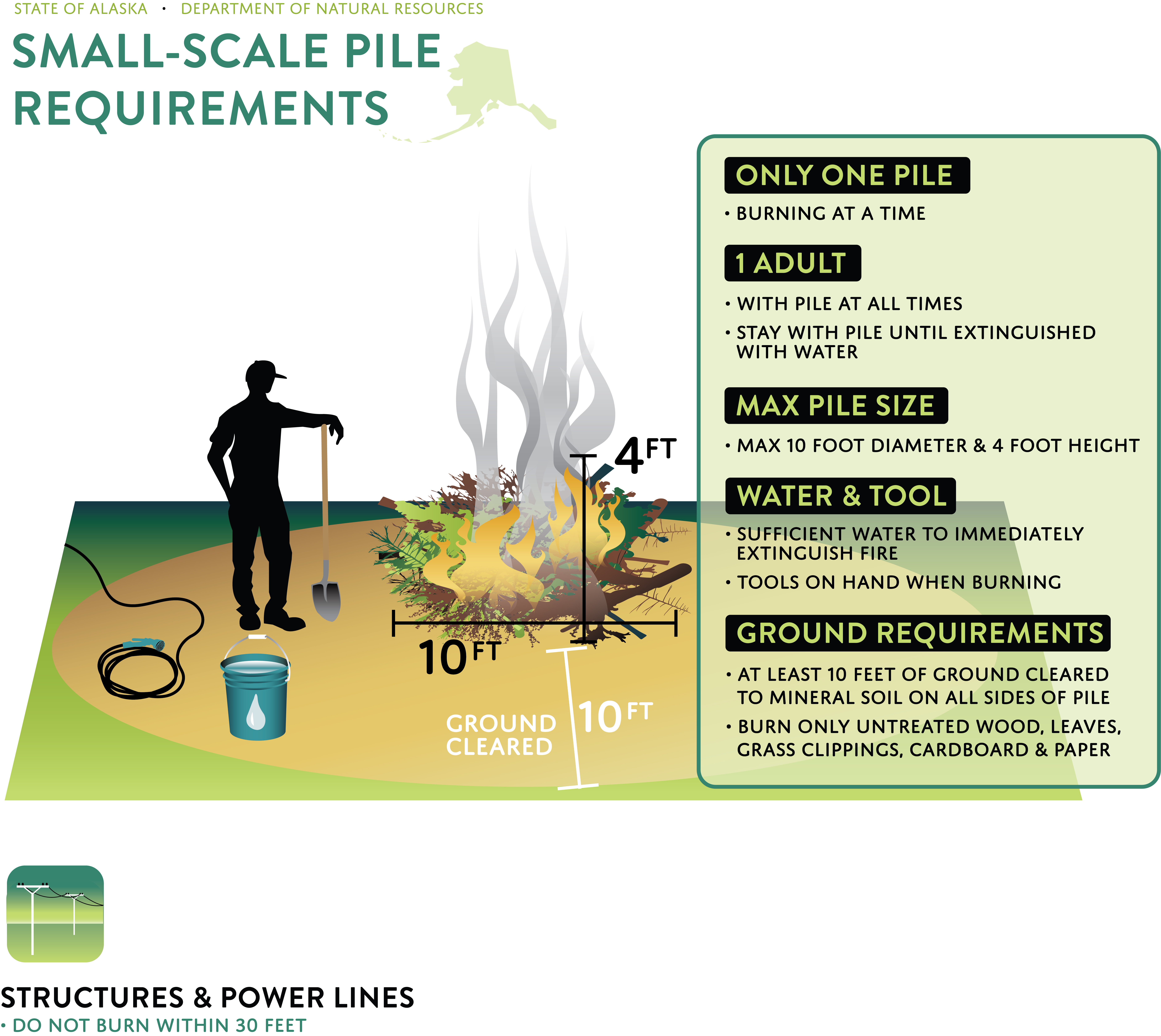 Small Scale Debris Pile Infograph